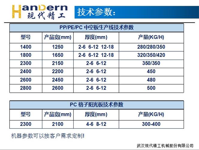 PP/PE/PC hollow grid board production line modern precision Wantong board sunlight board production complete equipment