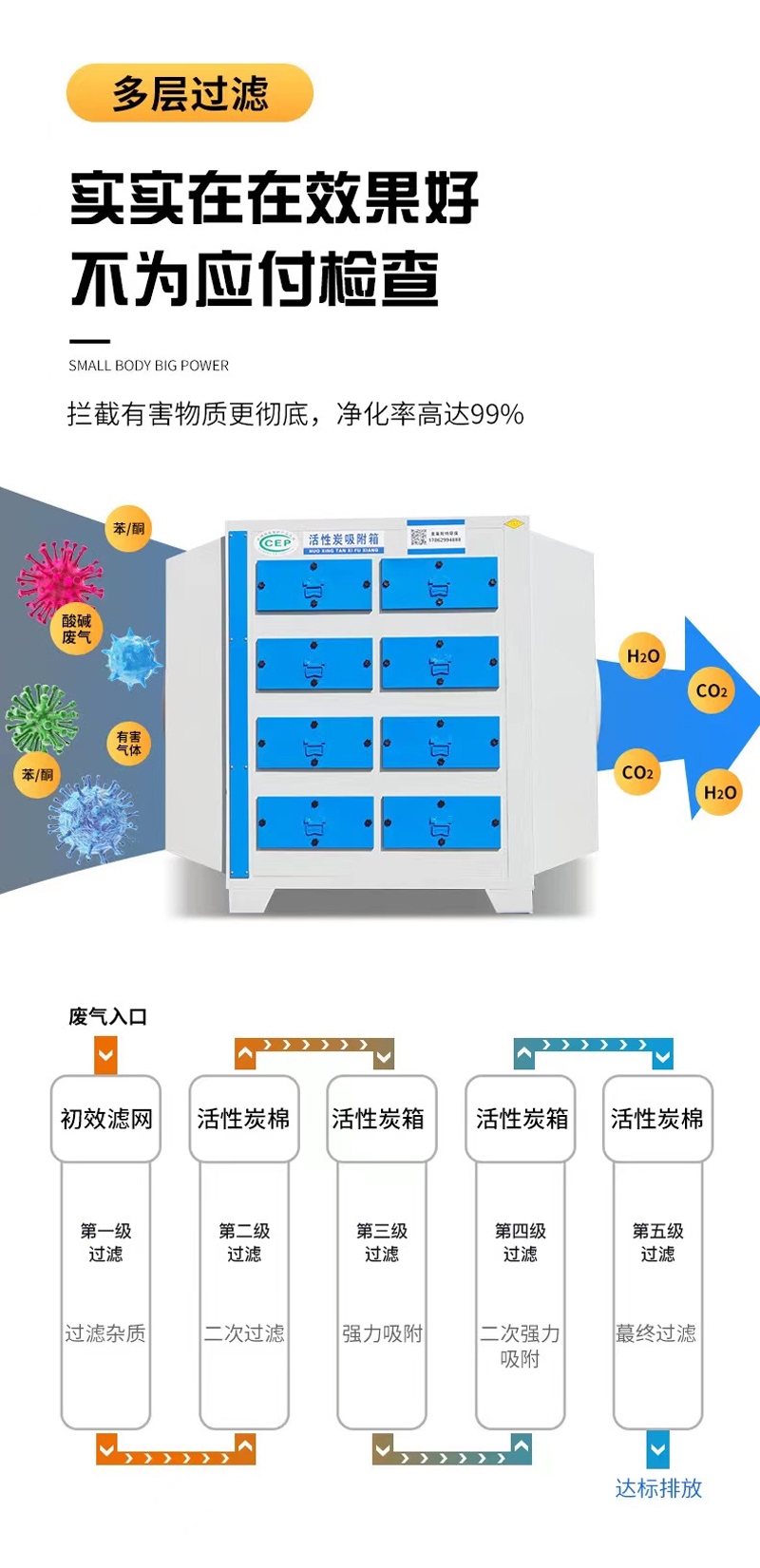 Activated carbon box secondary honeycomb purification, filtration, odor removal and adsorption device Industrial paint mist PP stainless steel integrated machine