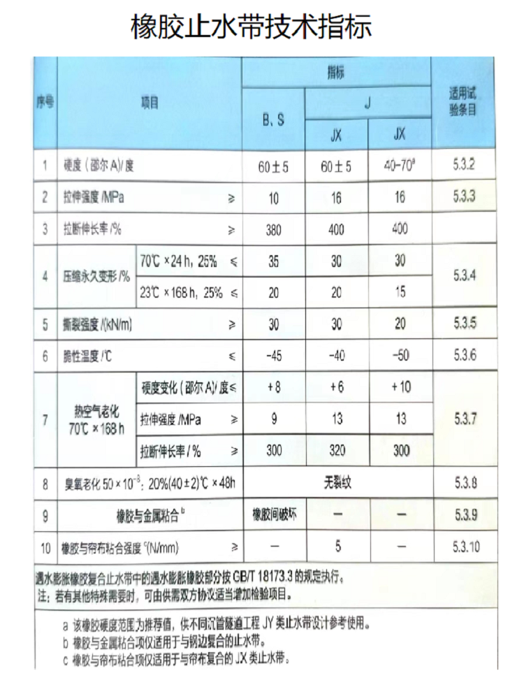 651 type rubber waterstop 651 type buried rubber belt 10MPA waterstop parts customized with wind generated water