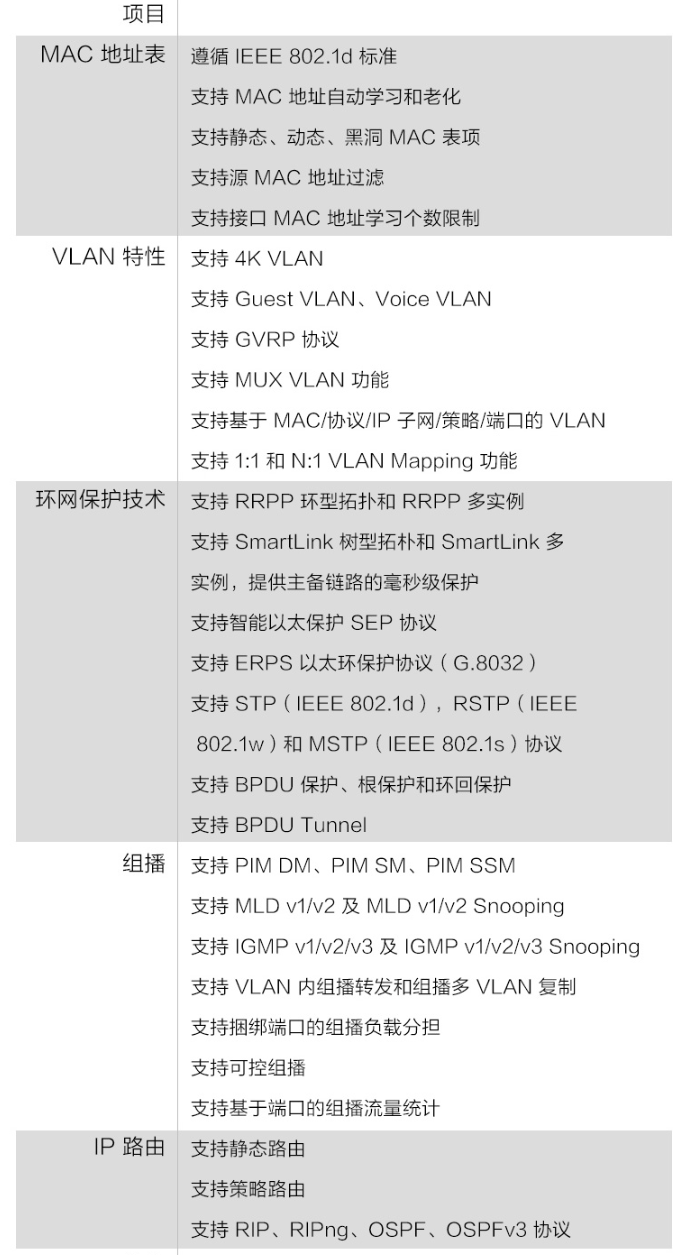 Huawei Data Communication Smart Selection Switch 48 Gigabit Ethernet+4 Gigabit Optical Ports Smart Easy S300-48T4S