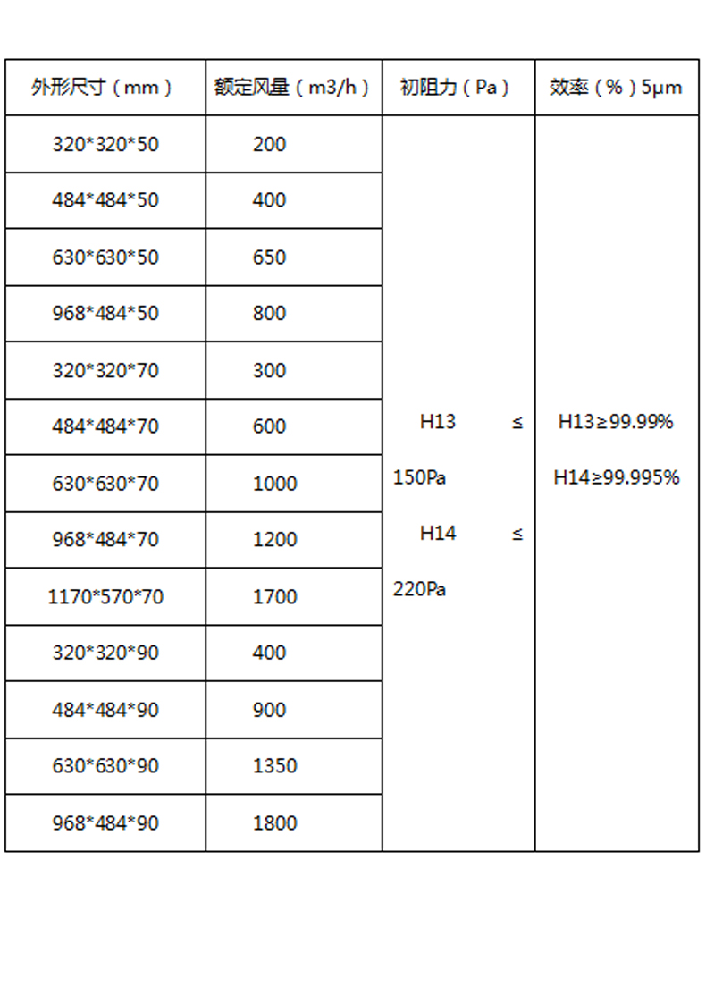 HEPA high-efficiency filter dust-free purification workshop end air disposal HEPA efficiency H13H14