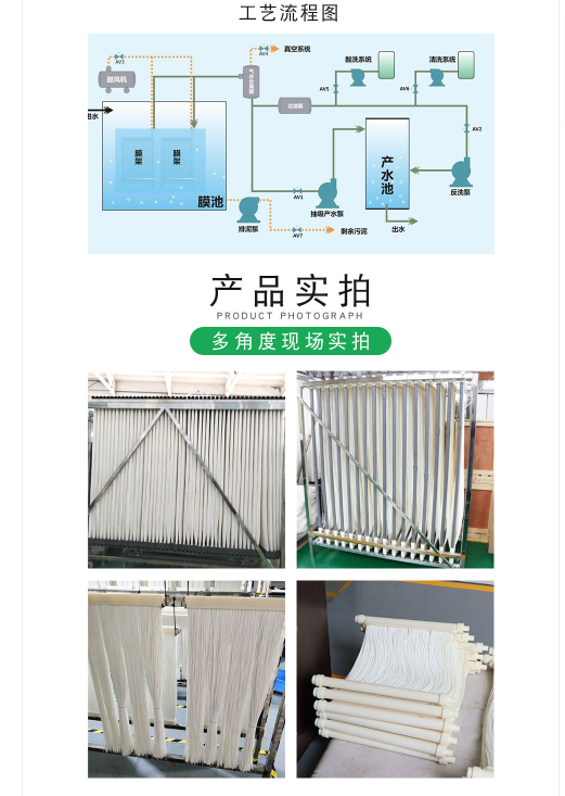 Immersion MBR membrane components, curtain membrane, hollow fiber membrane, and lined MBR membrane