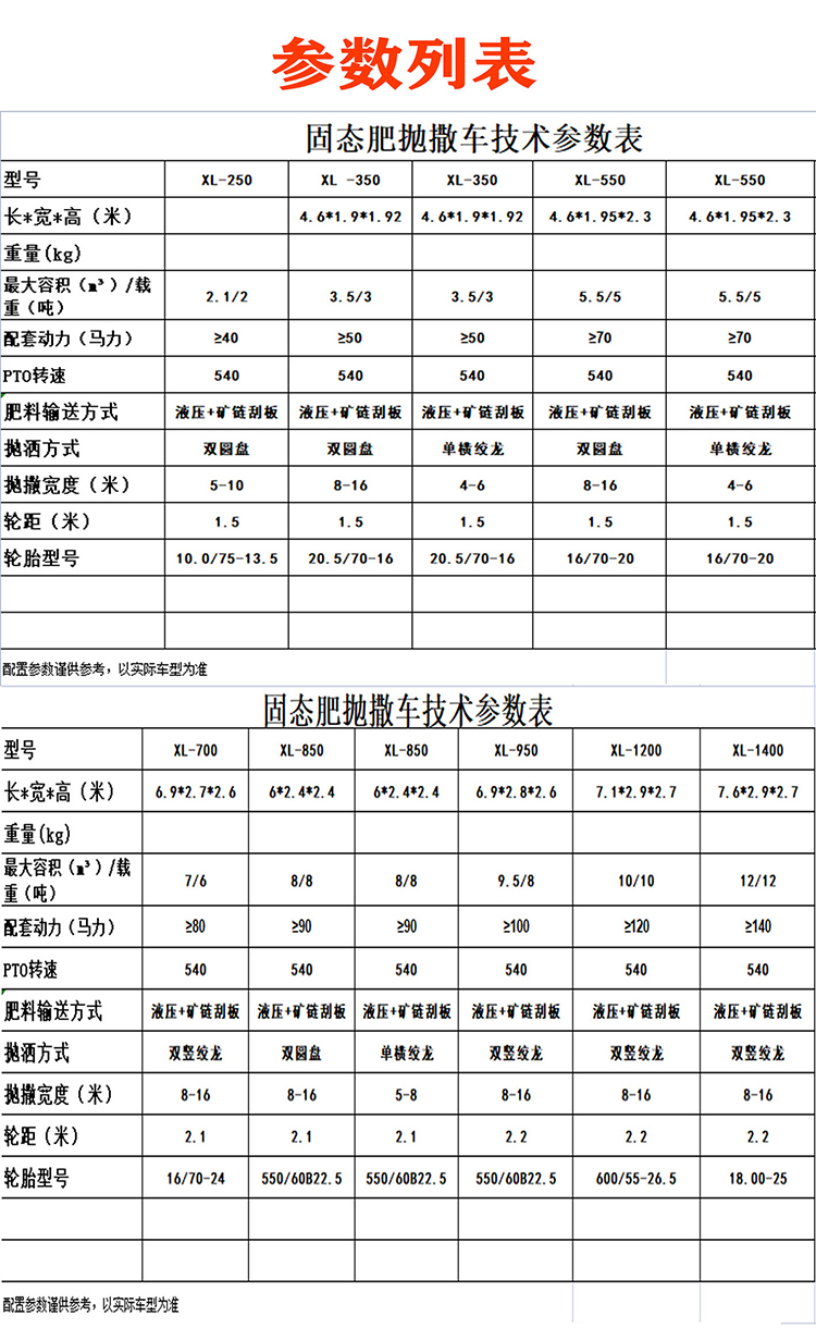 A New Type of Agricultural Fertilizer Dispenser Special for Greenhouses and Orchards: Fully Automatic Hydraulic Opening and Moving Fertilizer Dispenser