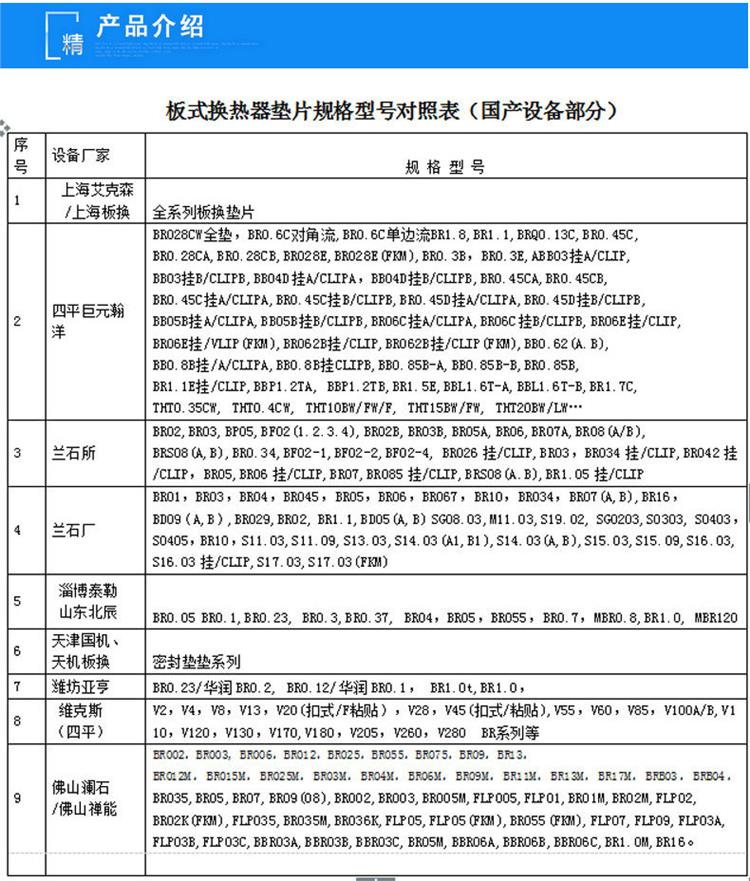 Plate type oil cooler, rubber strip cooler, hot exchanger, Rongsheng rubber plastic cycle stable mold, multiple