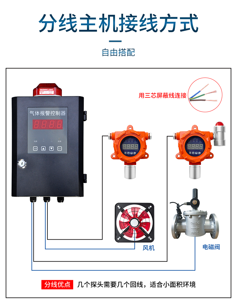 Industrial and commercial point type explosion-proof combustible gas alarm, biogas pipeline natural gas methane leak detection analyzer