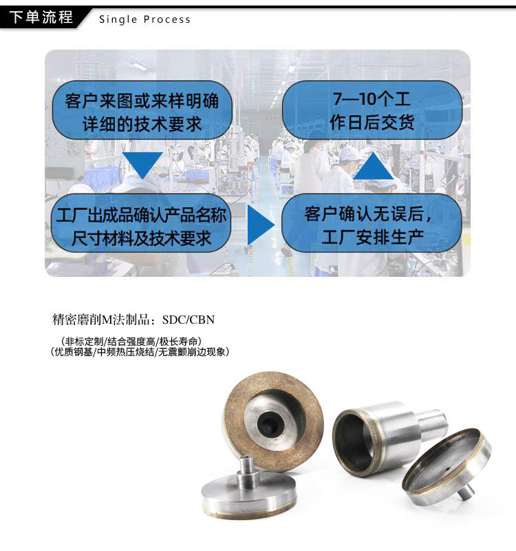 PG grinding wheel 14E1 metal bond CBN1000 visual curve grinder with S136 cut V-groove R0.02