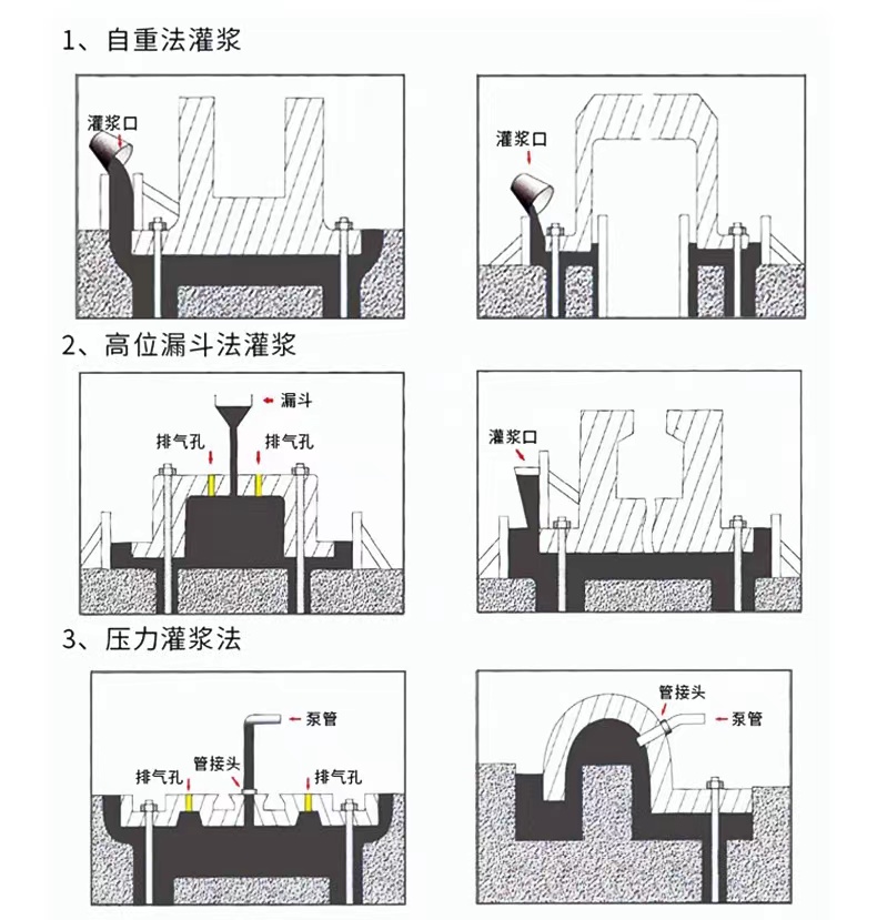 Building beam reinforcement pouring high-strength non-shrinkage cement-based C60 universal grouting material column grouting material