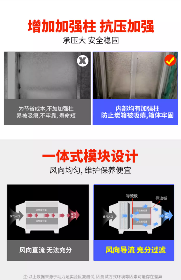 Stainless steel activated carbon adsorption box Industrial paint exhaust gas purification and adsorption device