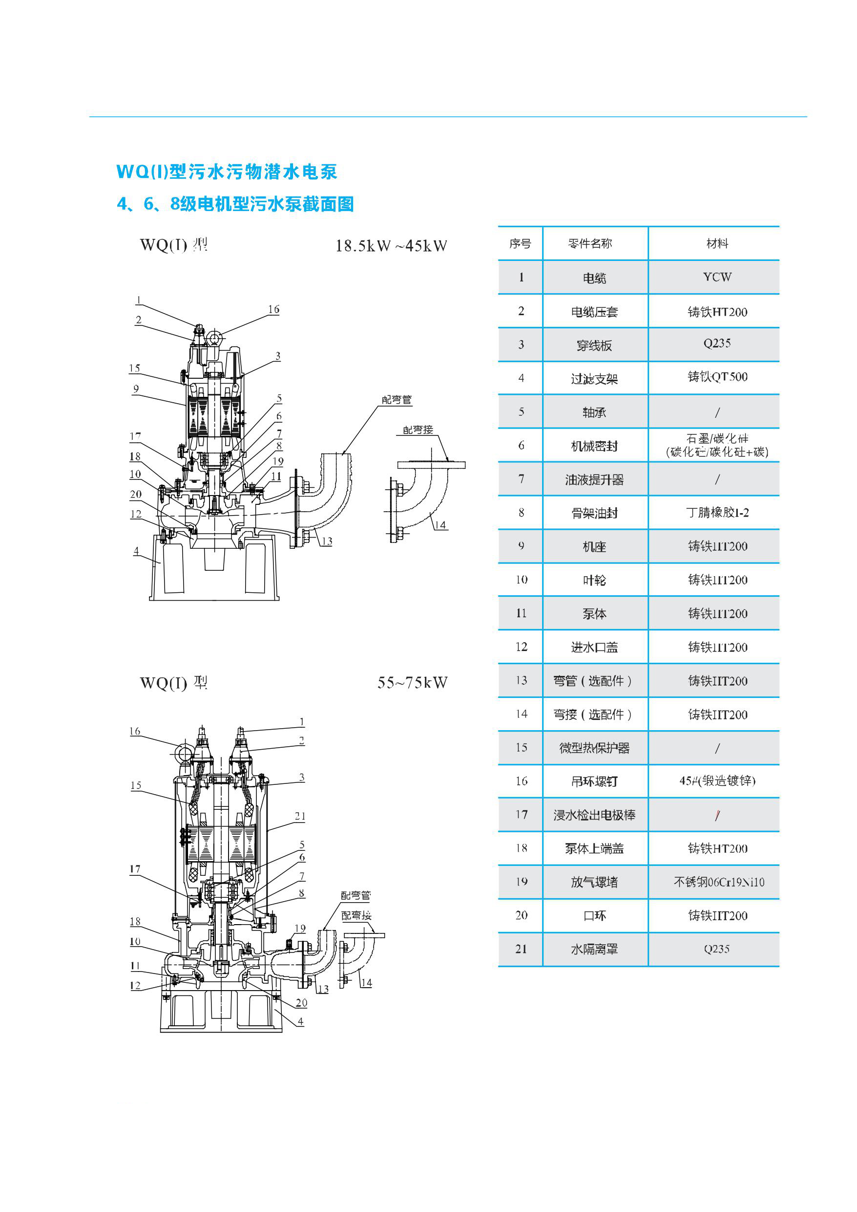 30416L stainless steel sewage pump kaipole non clogged pipeline sewage pump energy-saving variable frequency floating ball automatic BT4