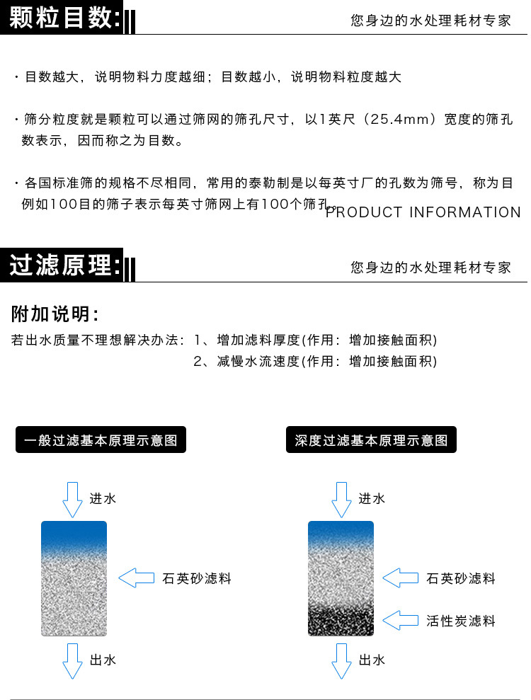 Direct supply of refined quartz sand filter material for water treatment. White 4-6 mm quartz sand for laying artificial turf football fields