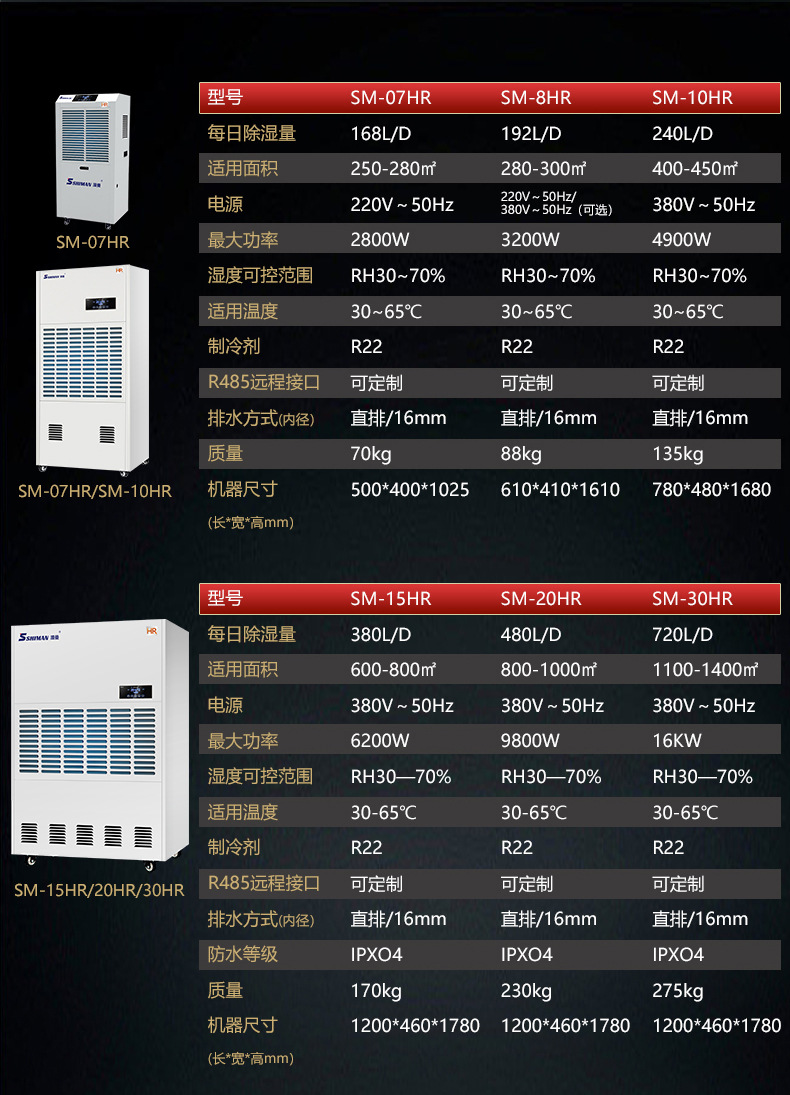 Humid high temperature resistant Dehumidifier Industrial high temperature heating drying room Food, medicine, wood, tea dehumidifier