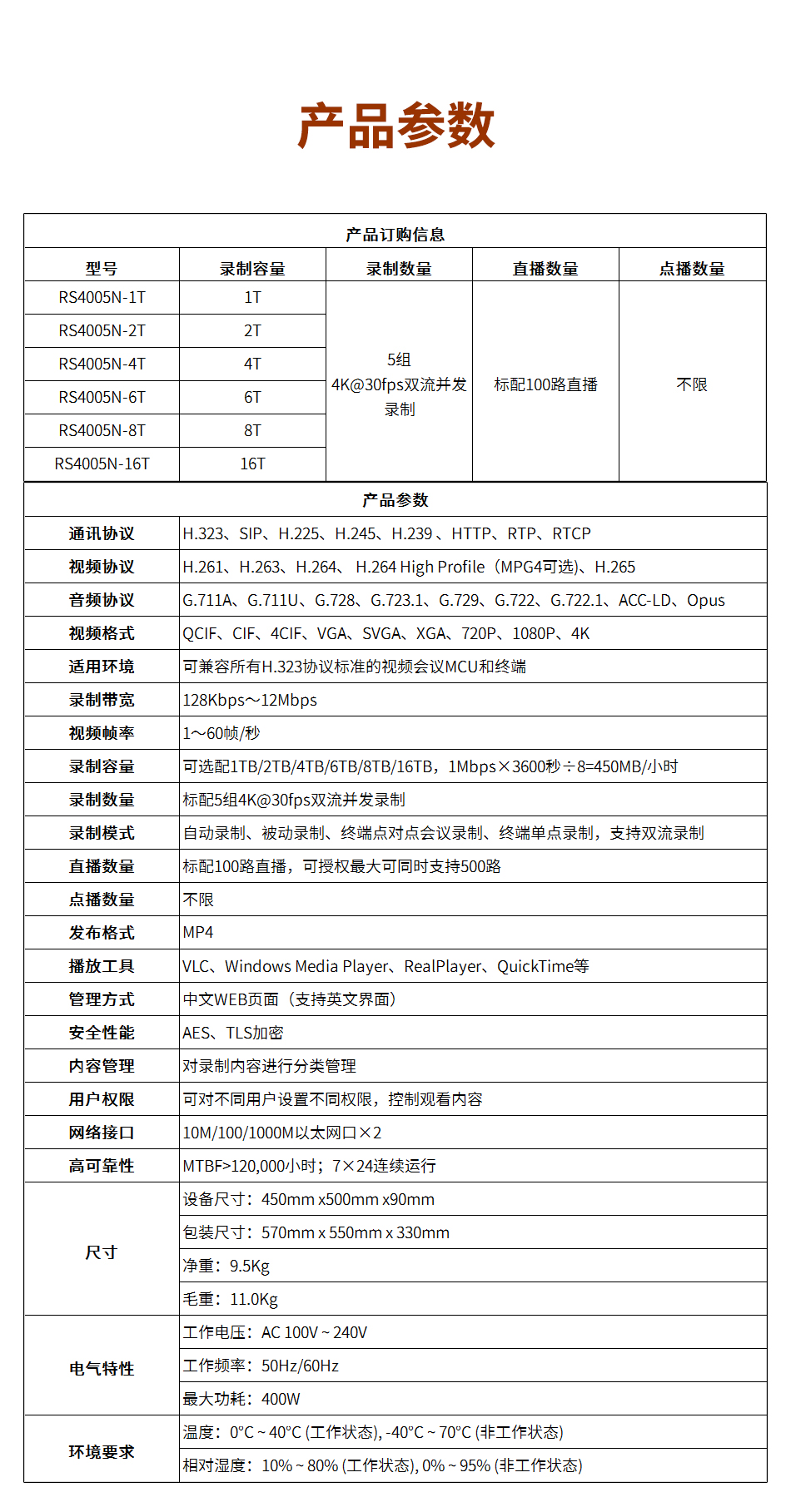 Record 5 sets of true 4K high-definition video conferencing system, record and broadcast server RS4005N-4T storage, Huateng