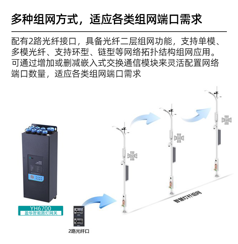 Smart Lighting Pole Monitoring Gateway Smart Lighting Smart Pole Operation and Maintenance Gateway Dynamic Environment Monitoring Terminal