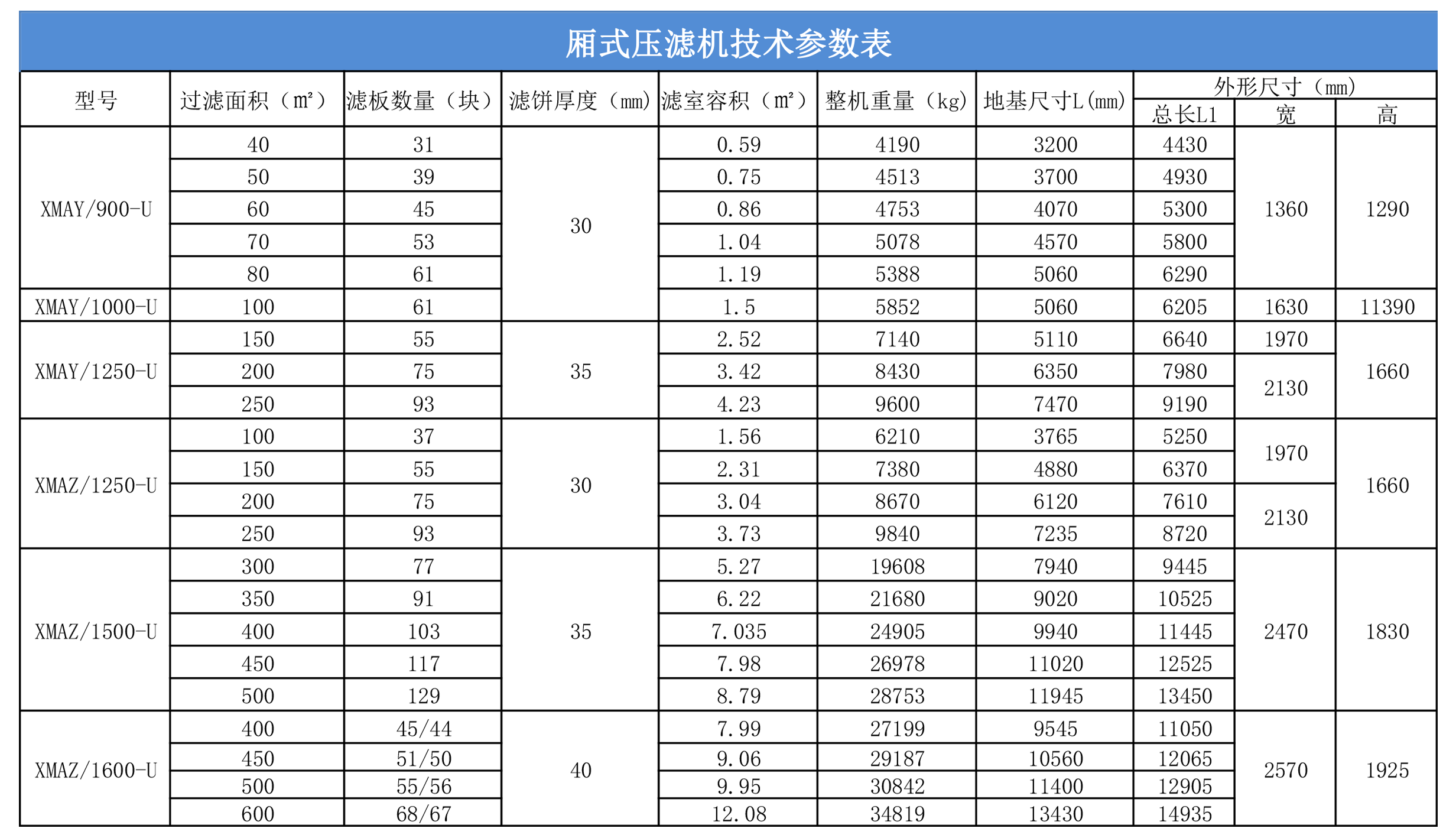 Automatic high-pressure diaphragm filter press for aquaculture wastewater treatment equipment 150 square meter filter machine for mud solidification treatment