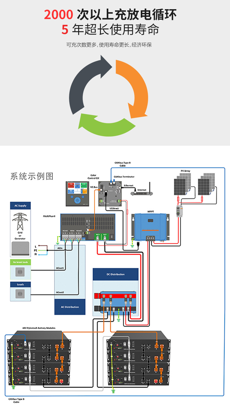 Complete set of 220V off grid energy storage reverse control integrated unit for air conditioning in Yaoguang household solar photovoltaic power generation system