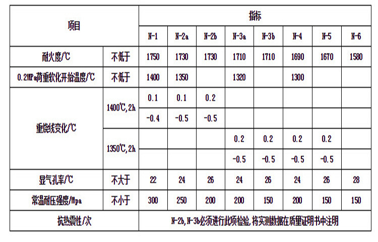 Clay insulation bricks, lightweight bricks, customized special shaped bricks, quality assurance, permanent refractory technology