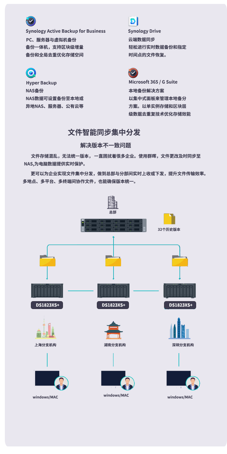 Qunhui 60 disk HD6500 backup all-in-one machine enterprise network disk file network storage cloud NAS server