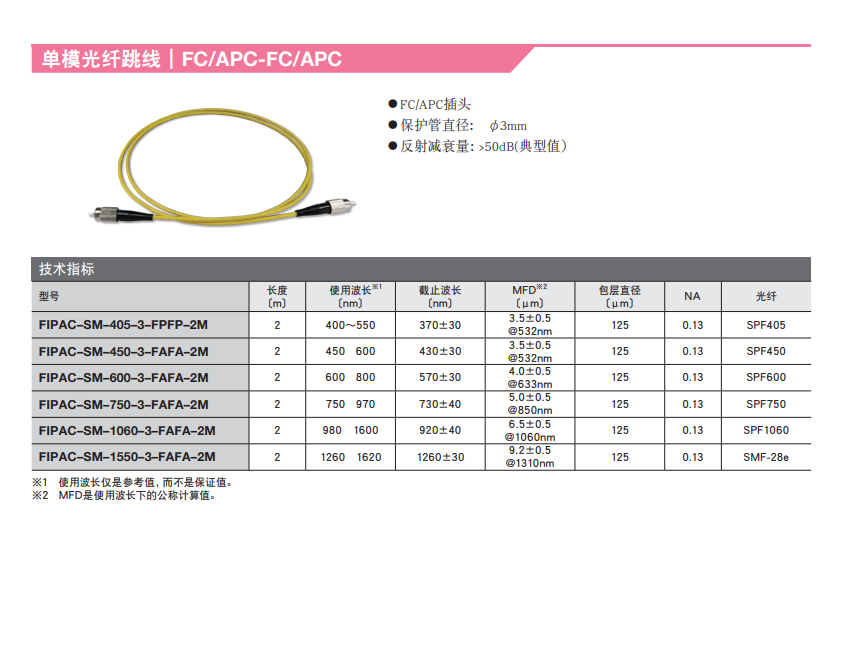 Japan SIGMAKOKI Sigma Optical Fiber Jumper FC/PC/FIPAC-SM-405-3-FPFP-2M