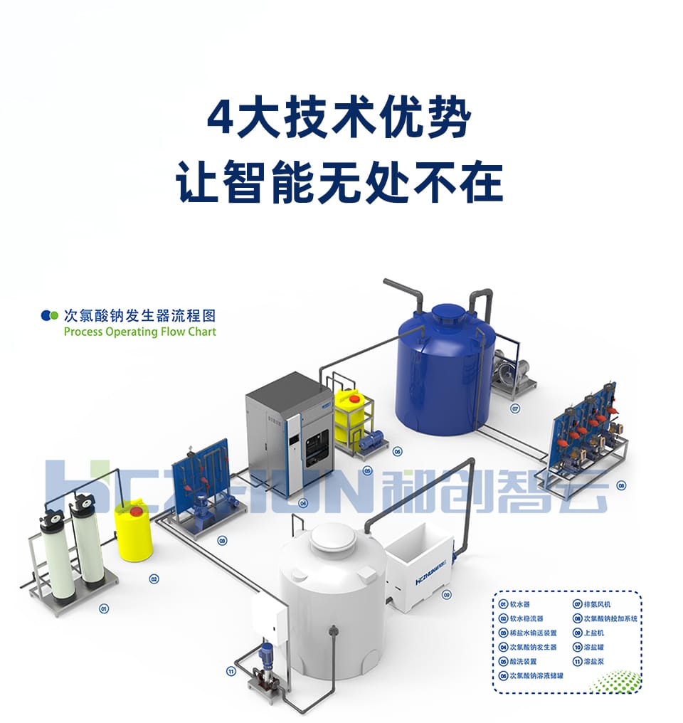 High power Sodium hypochlorite generator water treatment disinfection equipment and Chuangzhiyun electrolytic salt water equipment