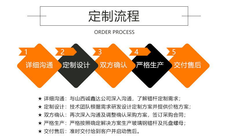 30mm glass fiber reinforced plastic anchor rod, fully threaded MGSL30/2400F fiber rod body for coal mines, anti-static