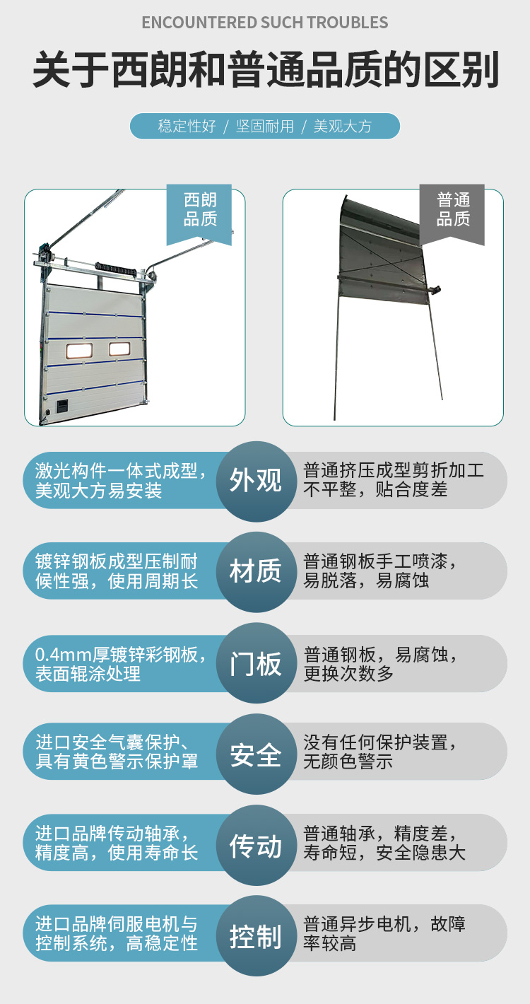 Electric induction automatic lifting door for dust-free workshop with electrically opened industrial lifting door