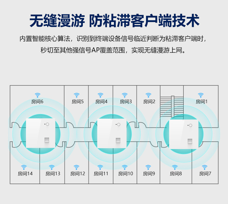 Hotel villa wifi coverage POE power supply wall AP intelligent router 1200M dual frequency panel wireless AP