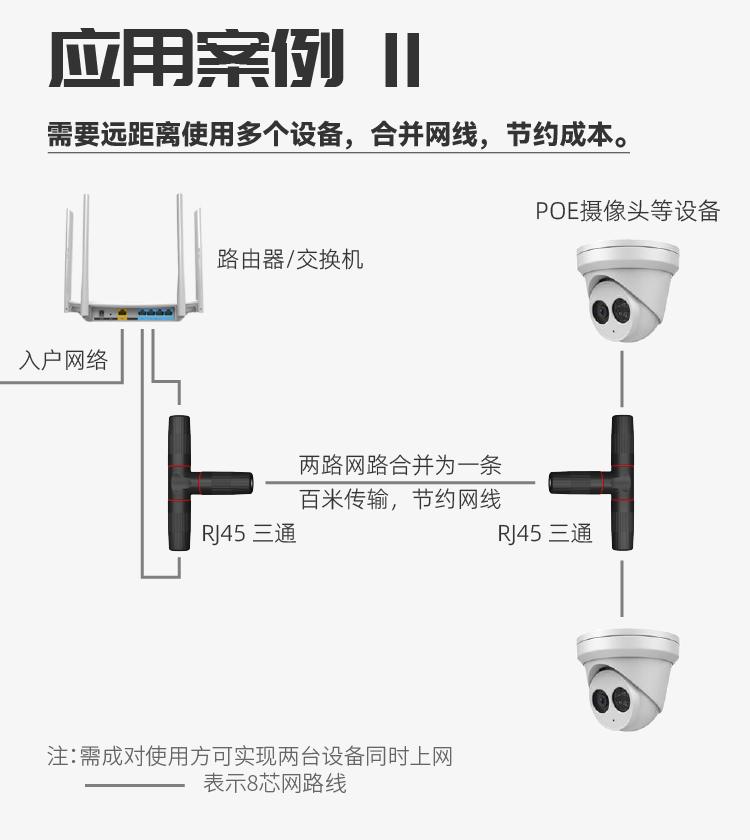 AHUA Aohua rj45 Class 6 Network Tee Connector Outdoor Smart speaker T-type Quick Plug Waterproof Connector