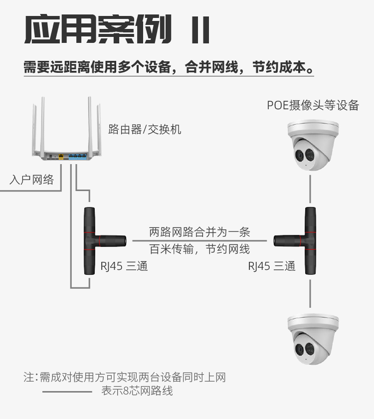 AHUA Australia China RJ45 Three way Aviation Plug T-type Smart Screen Network Quick Connector Network Port Waterproof Connector