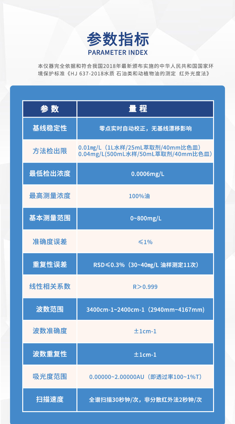 Domestic portable water quality detection analyzer for oil in water, intelligent infrared spectroscopy oil detector