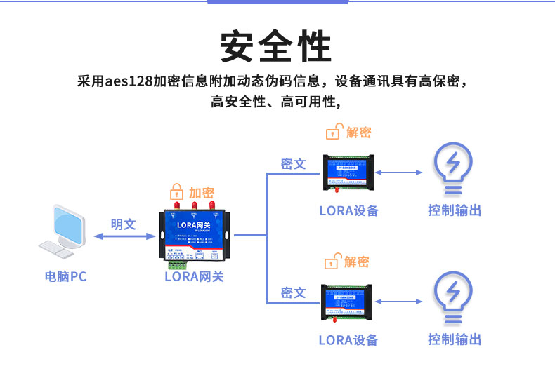 LORA-1066 Remote Control Relay Wireless Wireless Communication Analog Data Acquisition Module Lora Transmission