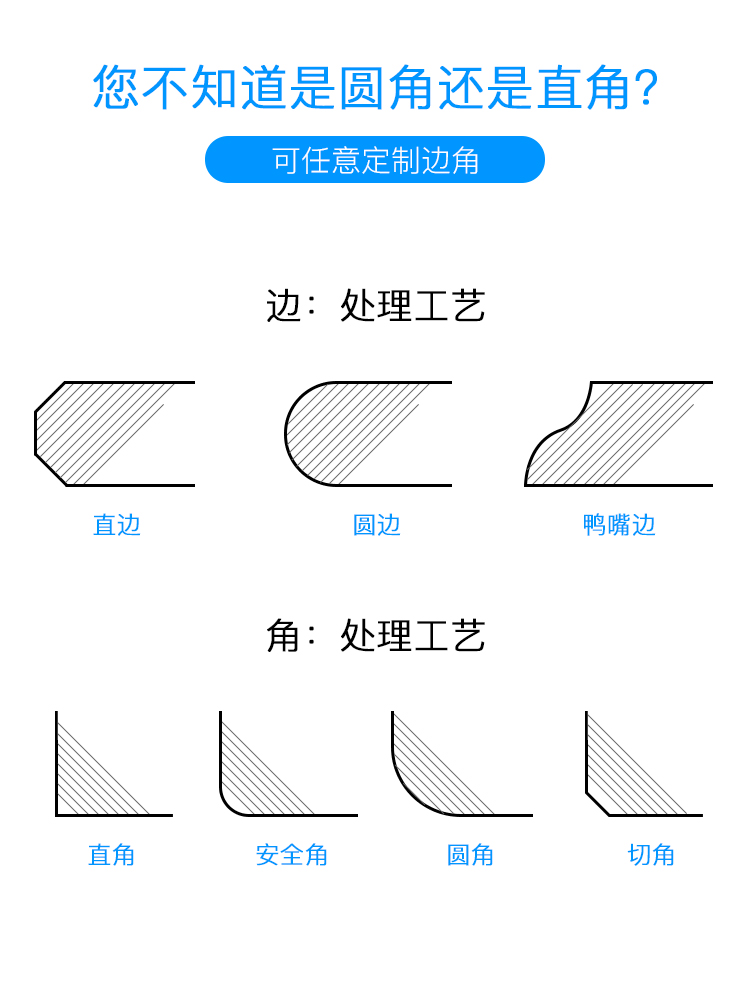 Weihao Relocation Housing UV Protection Furniture Glass Glass Bridge 849m away from You