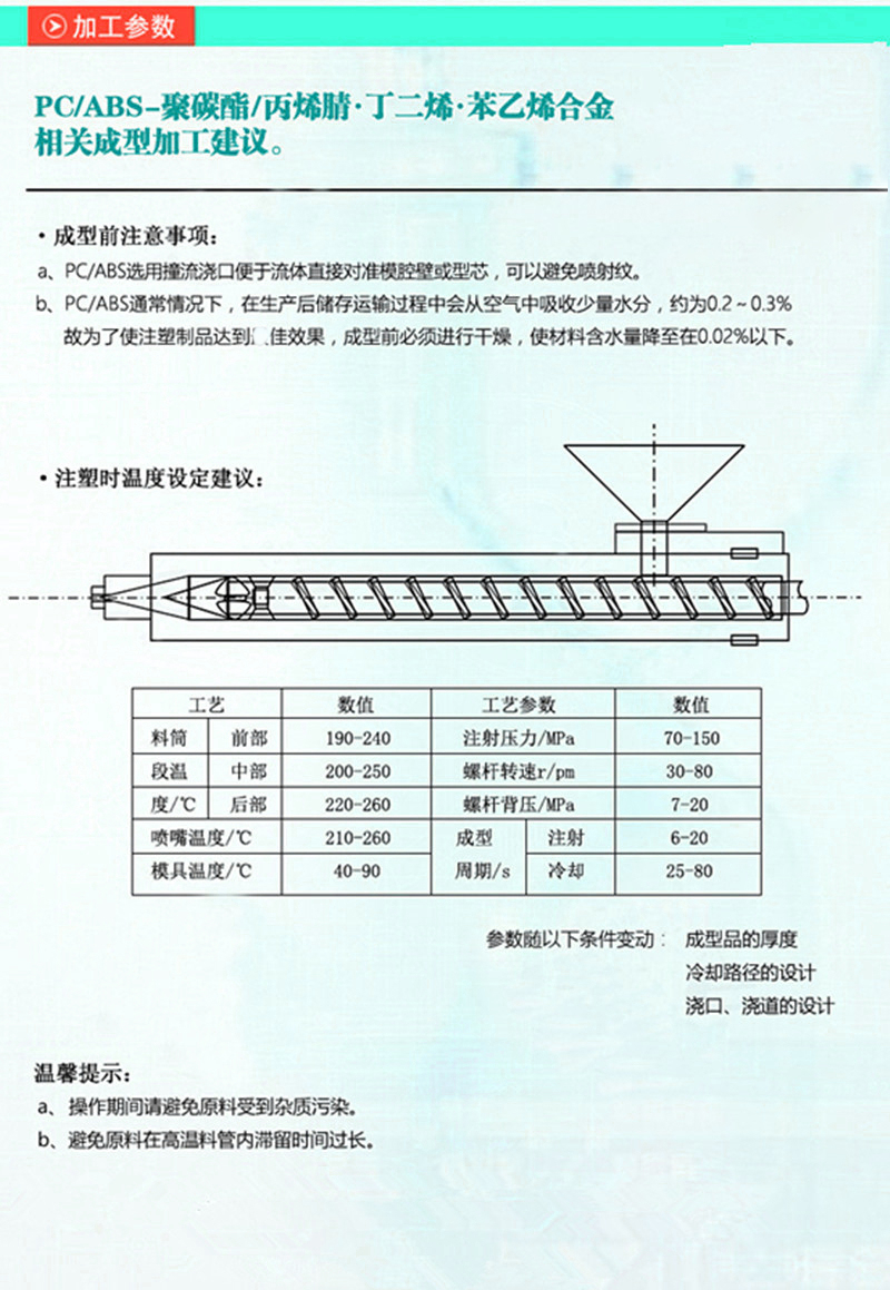 PC/ABS Saber Foundation C1200HF Heat resistant and high flow automotive components Home appliance components