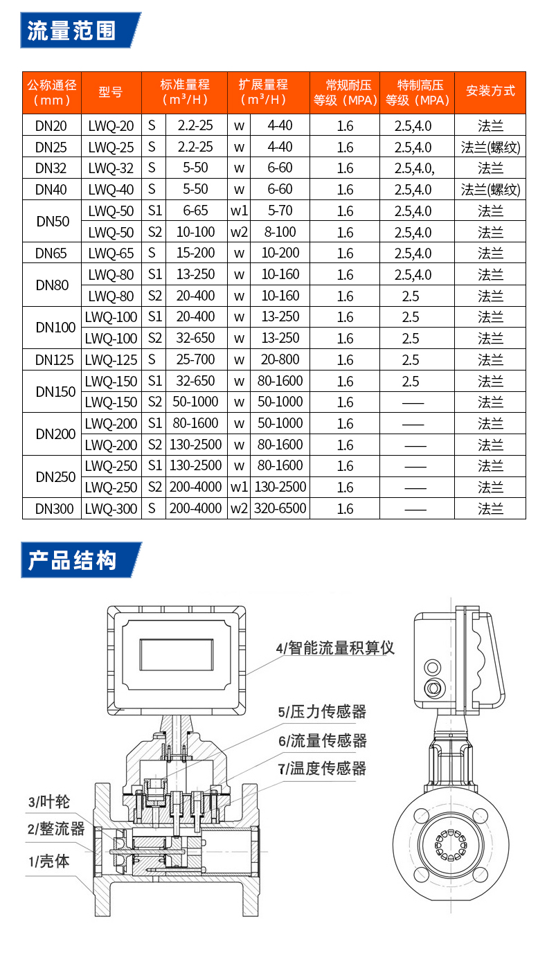 Intelligent high-precision LWQ gas turbine flowmeter DN50/80 industrial natural gas methane coal dedicated flow meter