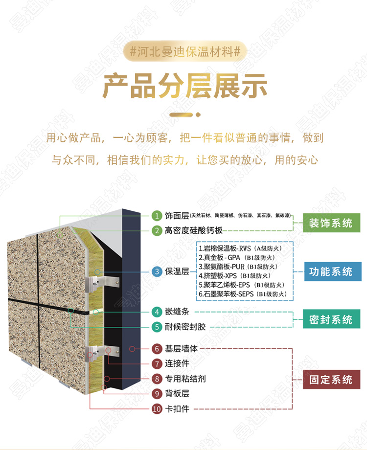 Mandy exterior wall insulation and decoration integrated board, ceramic sheet, rock wool insulation composite board