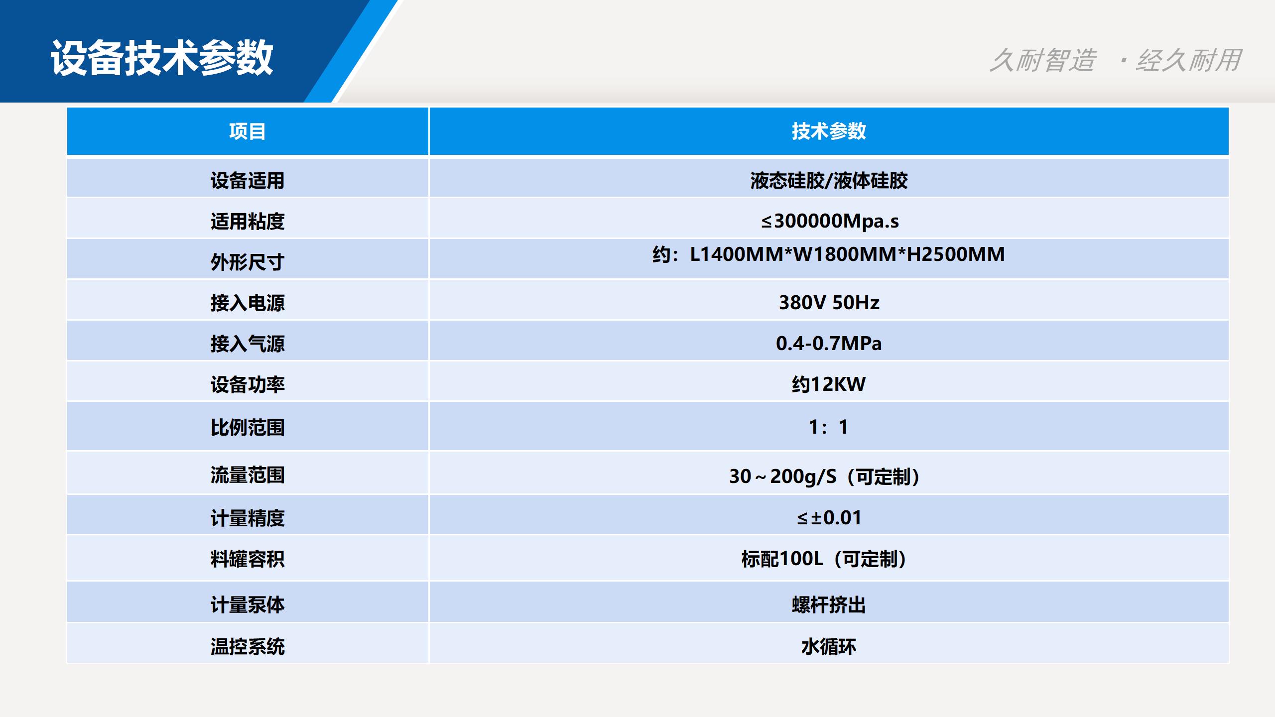 Jiunai Machinery Customized Two Component Liquid Silicone Foam Machine Silicone Foam Automatic Mixing and Feeding System