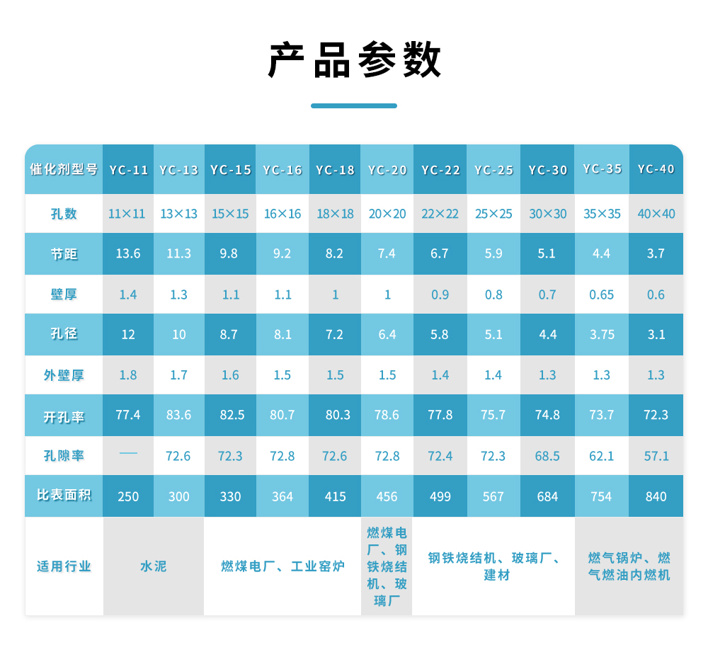 YC-34 Yuanchen Technology in the Nonferrous Metal Industry of Aluminum Oxide Flue Gas Denitration SCR Catalyst