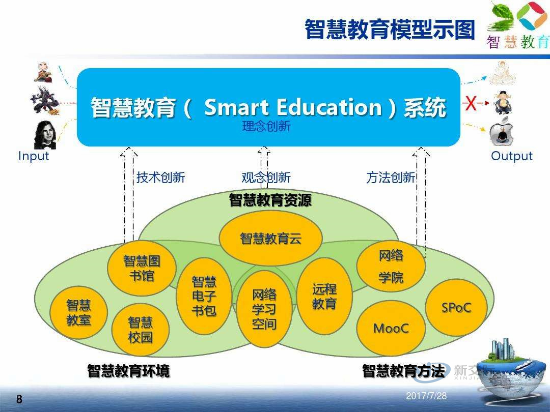 Smart Campus Article General Education Smart Campus Solution Intelligent One Card System Yanggu Smart Community Information System Based on the Internet of Things PPT