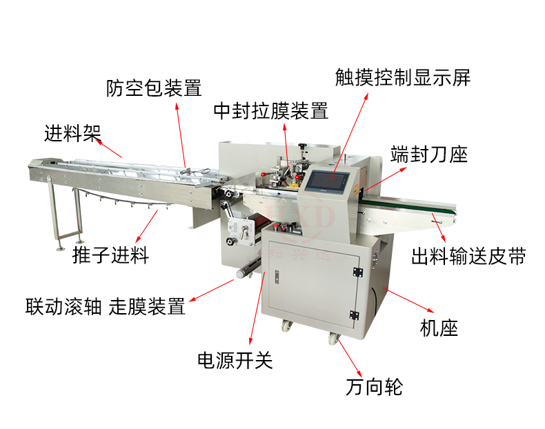 Air defense packaging machine, paper feeding, fully servo packaging machinery, fully automatic food high-speed packaging machine, bag feeding machine