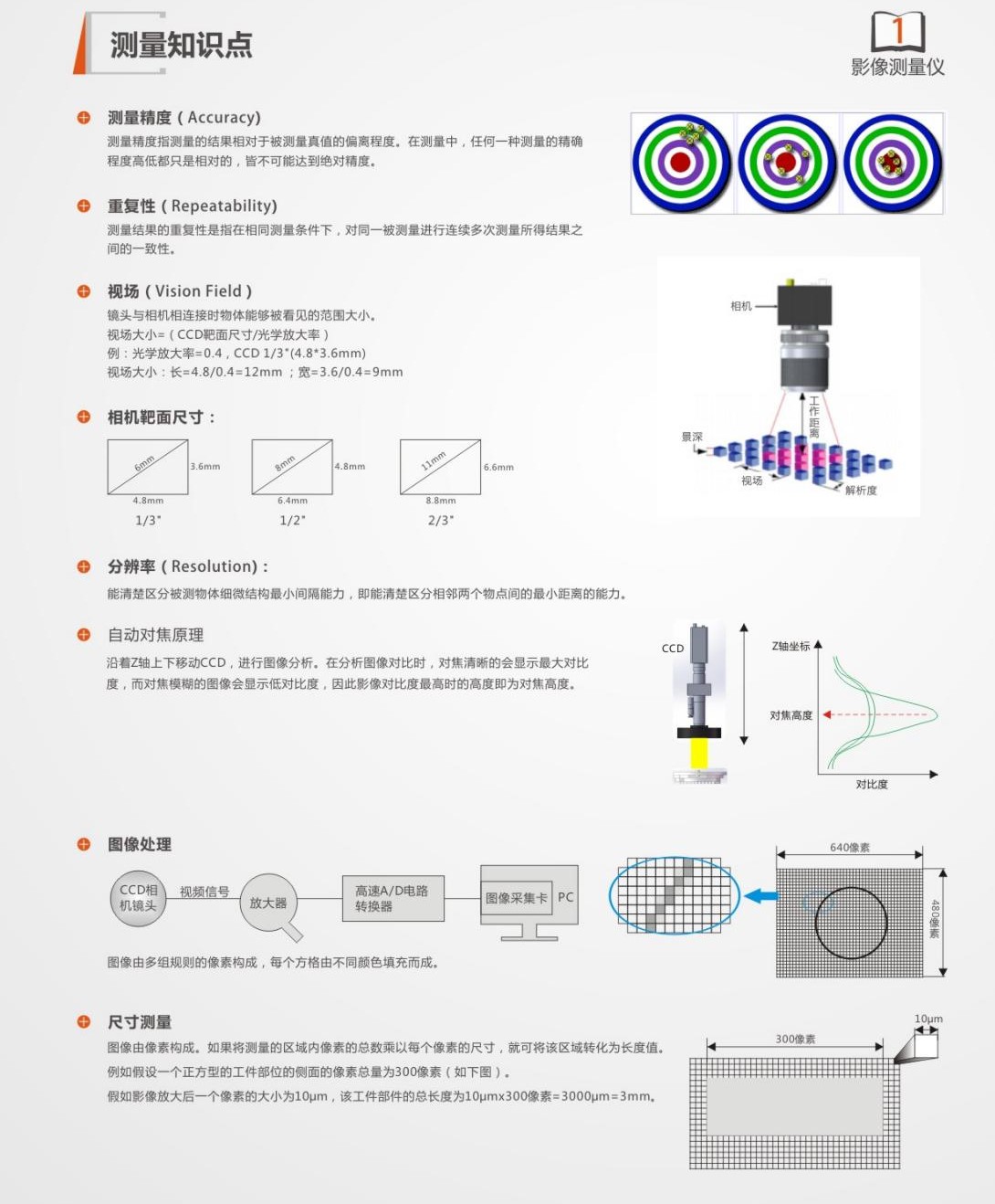 Optical dimensions of O-ring of Zhongwang iMS-5040 manual 2.5D anime camera