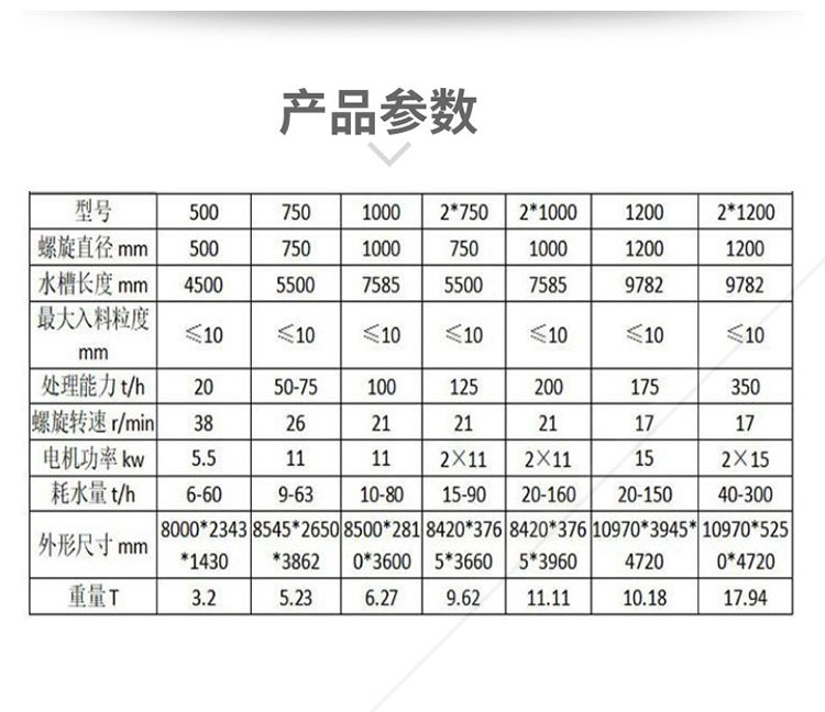 Spiral sand washing machine equipment, sand washing, screening, and conveying integrated machine, stone powder desliming and separation