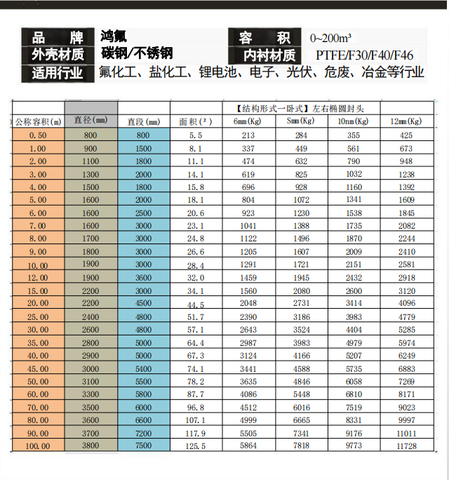 Non standard design of fluorine plastic desulfurization tower with inner lining of polytetrafluoroethylene alkali washing separation tower