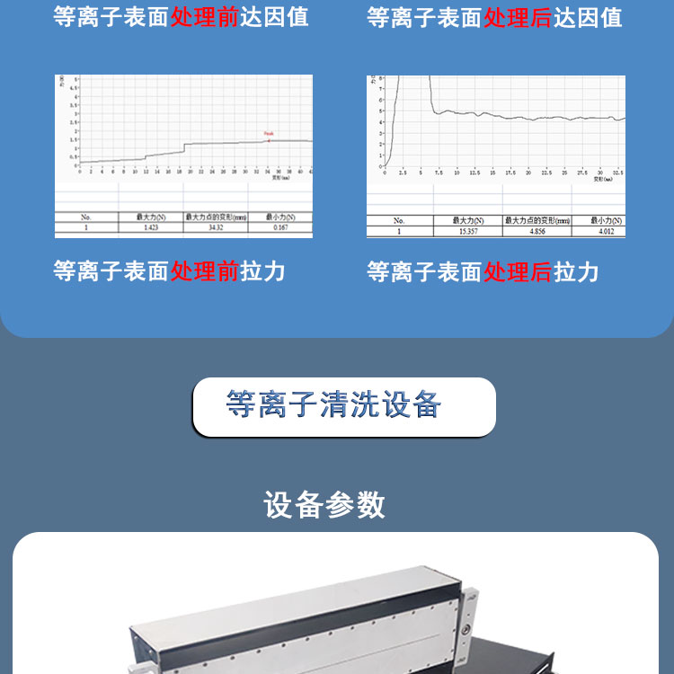 Activation modification of nitrogen wide table surface treatment equipment for small portable atmospheric plasma cleaning machine