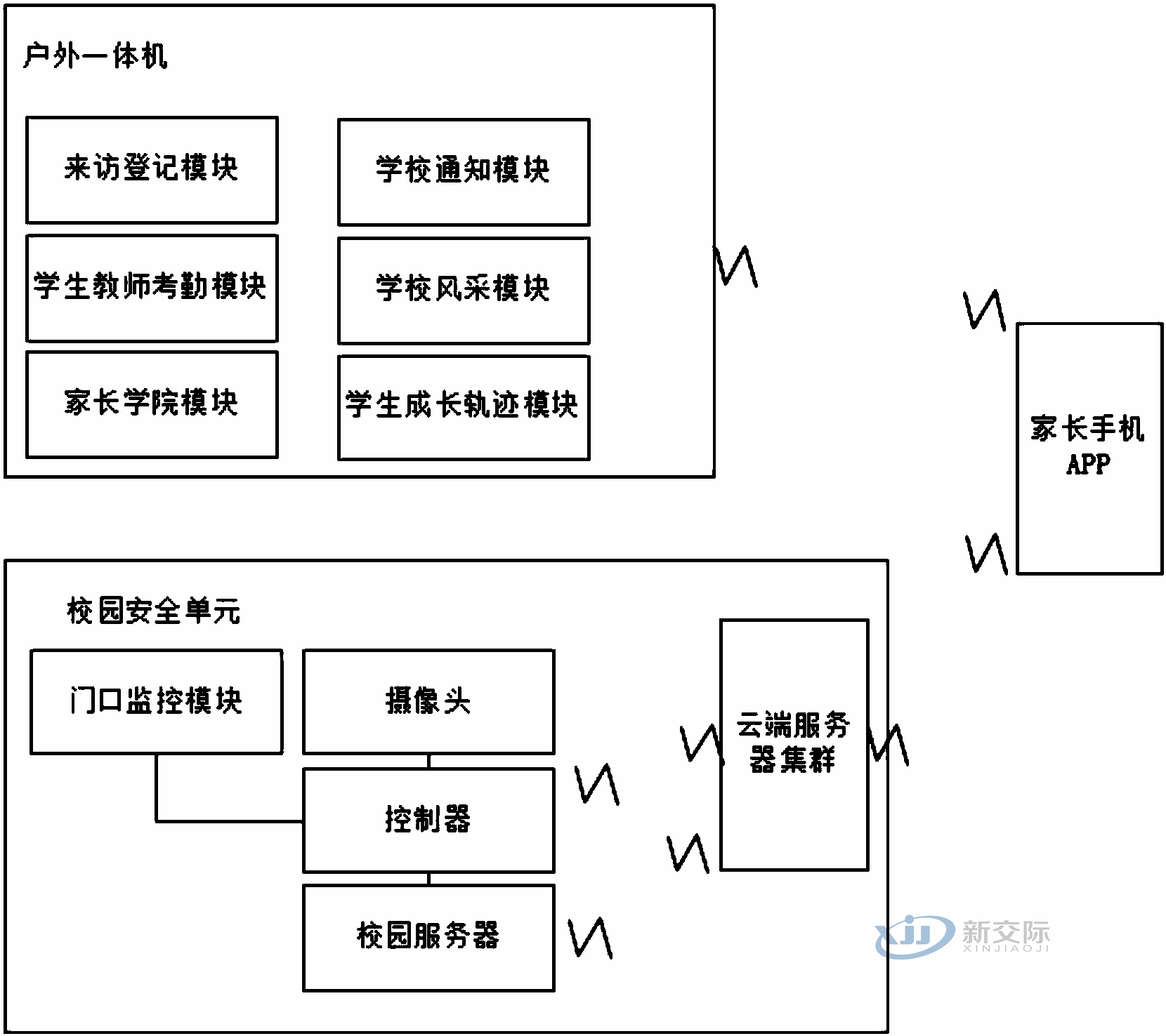 Multimedia Control System Intelligent Greenhouse Overall Solution Haoshun One Card System Intelligent Control Community User Behavior Management System