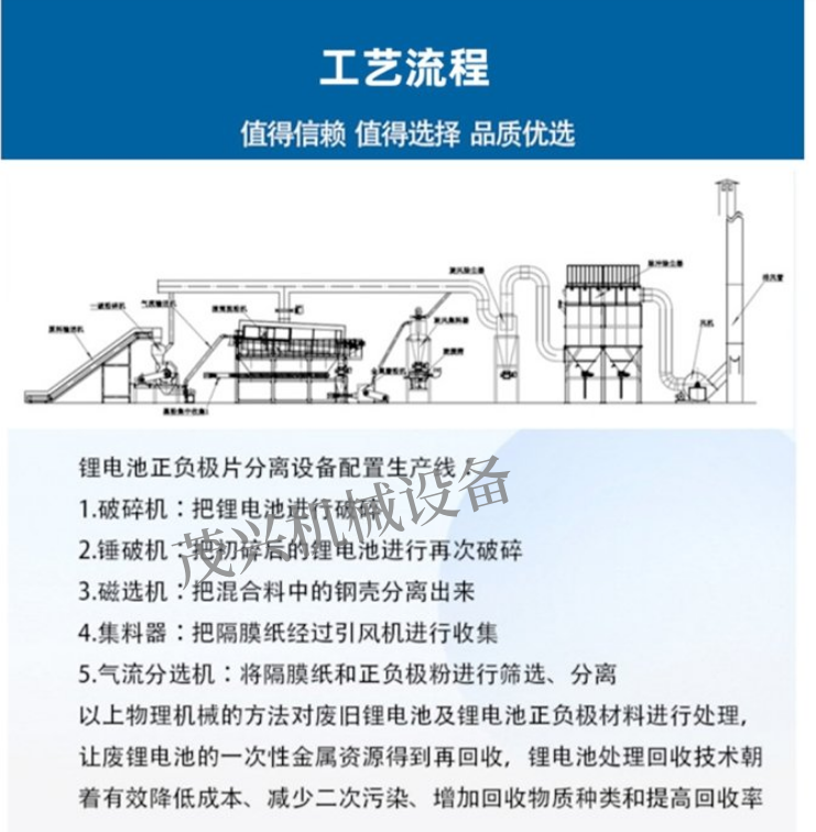 Large lithium battery disassembly and processing equipment manufacturers can customize the positive and negative electrode plate pulverization process production line shredder