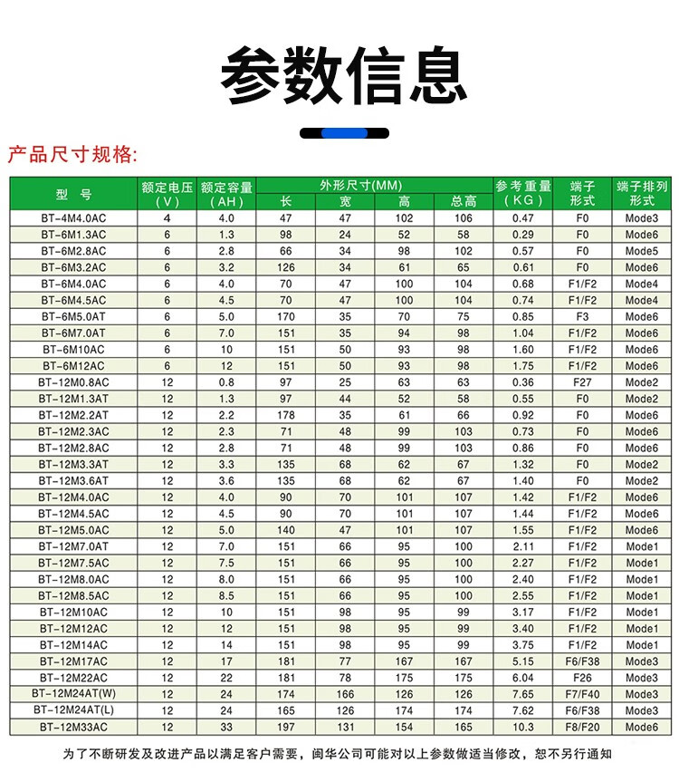 Saite Battery BT-HSE-135-12 Lead Acid 12V135AH Fire Engine Linkage Emergency Special Power Supply