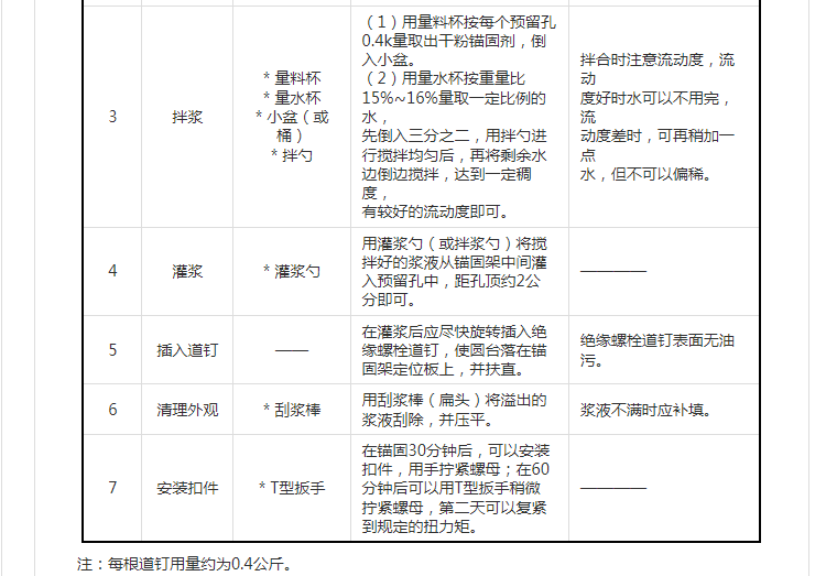 Grouting agent for hollow wall prestressed ducts, grouting material for bridge pipelines, grouting gap anchoring, grouting material with high strength