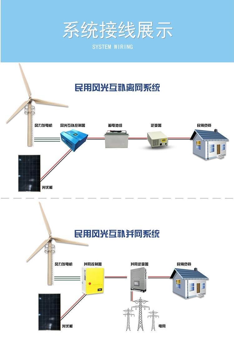 100kw electrically controlled automatic yaw pitch distance grid connected commercial horizontal axis wind turbine for gentle wind power generation