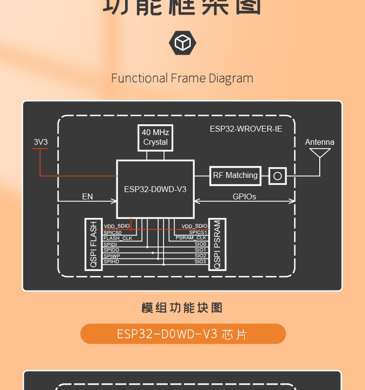 WiFi network camera module, drone wireless data transmission module, wet tissue constant temperature heater, WIFI SOC