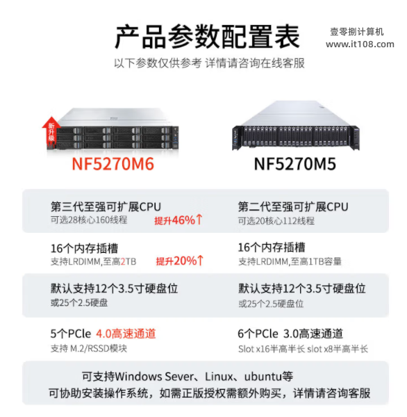 High cost performance+high-performance Inspur server NF5270M6 meets the needs of diversified scenarios in enterprise construction