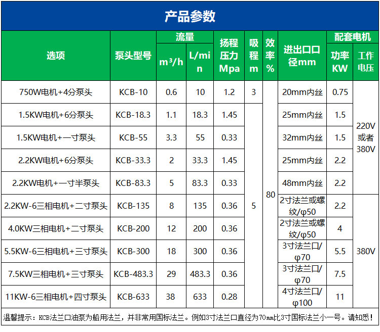 Supply LQB200 stainless steel asphalt insulation pump, gear oil pump, high-temperature resistant jacket pump, food delivery pump